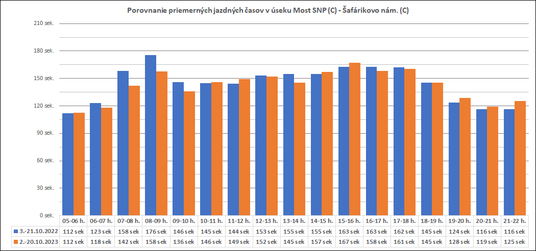 Most SNP_Safko.png
